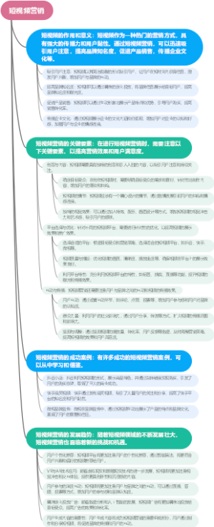 短视频营销