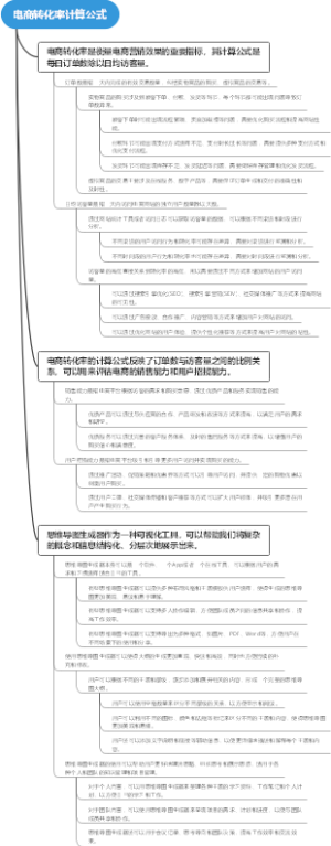 电商转化率计算公式