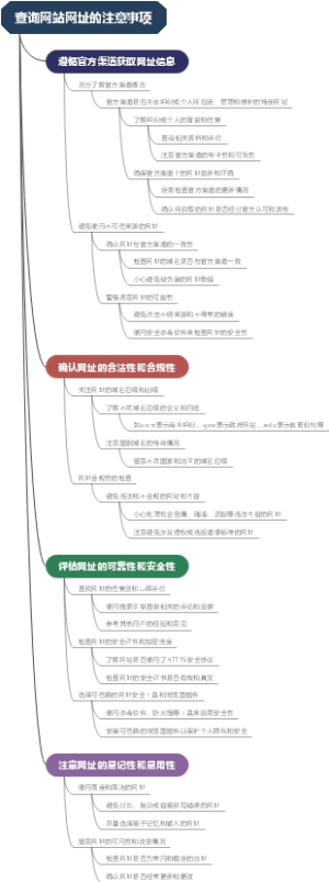 查询网站网址的注意事项