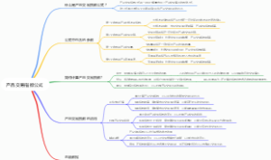 产品交易指数公式