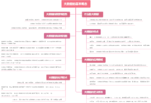 大数据的基本概念