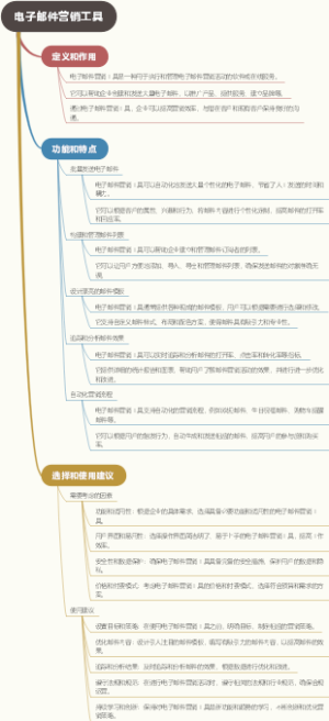 电子邮件营销工具