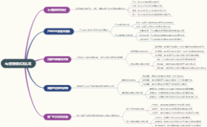 4p营销模式怎么写