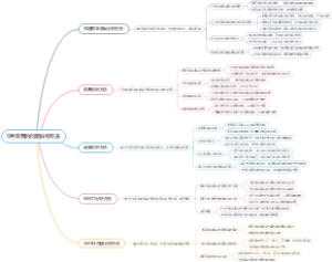 5种常用的问题分析方法
