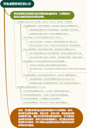 对资金管理岗位的认识