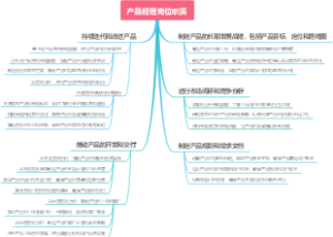 产品经理岗位职责