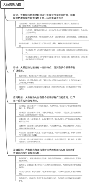 大数据热力图