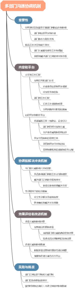 多部门沟通协调机制