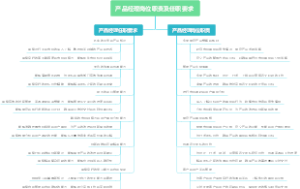 产品经理岗位职责及任职要求