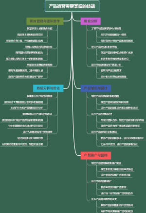 产品运营需要掌握的技能