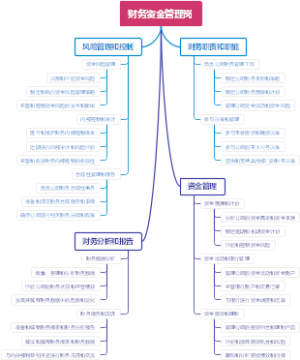 财务资金管理岗