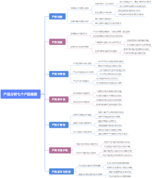 产品分析七个产品维度