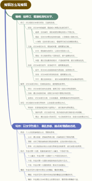 编辑怎么写编辑
