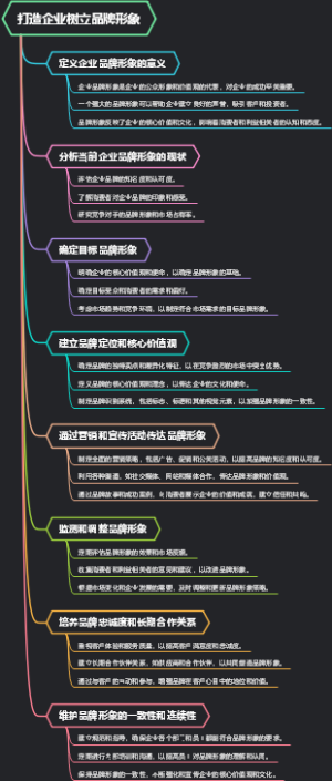 打造企业树立品牌形象