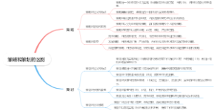 策略和策划的区别