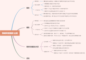 策略和措施的区别