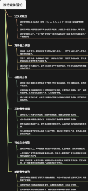 波特竞争理论