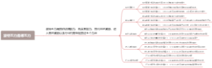 波特五力是哪五力