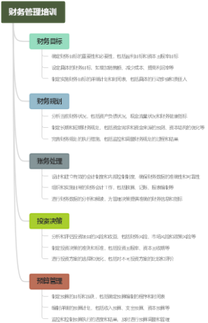 财务管理培训