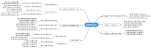 注册管理会计师