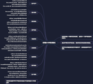 常用的十种培训模式