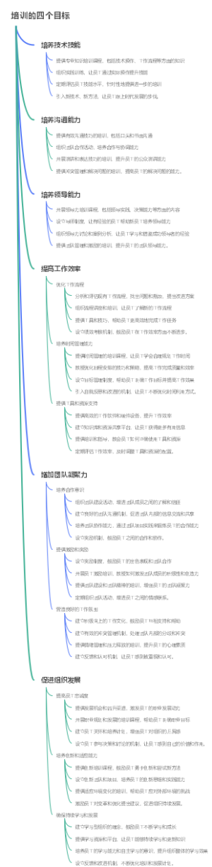 培训的四个目标