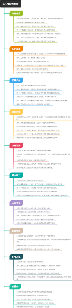 人分几种类型
