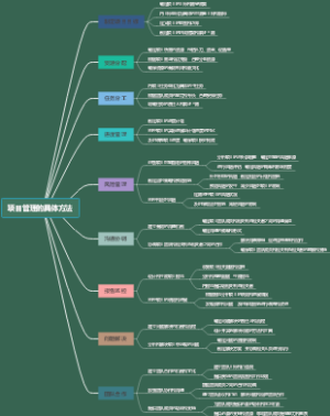 项目管理的具体方法