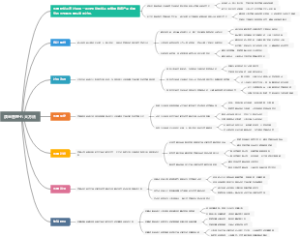 质量管理七大方法