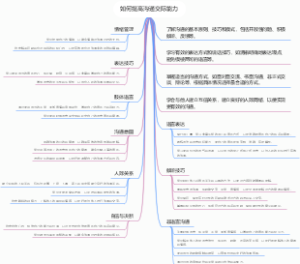 如何提高沟通交际能力