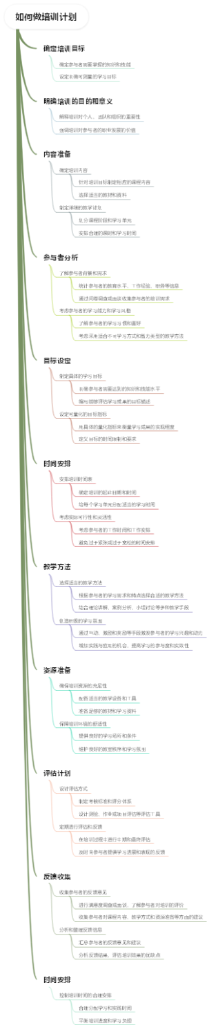 如何做培训计划