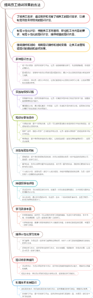 提高员工培训效果的方法