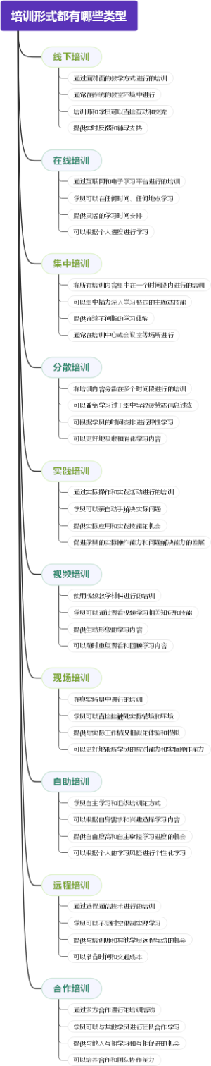 培训形式都有哪些类型