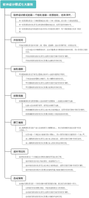 软件设计模式七大原则