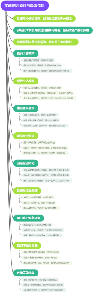 实施培训的目的具体包括