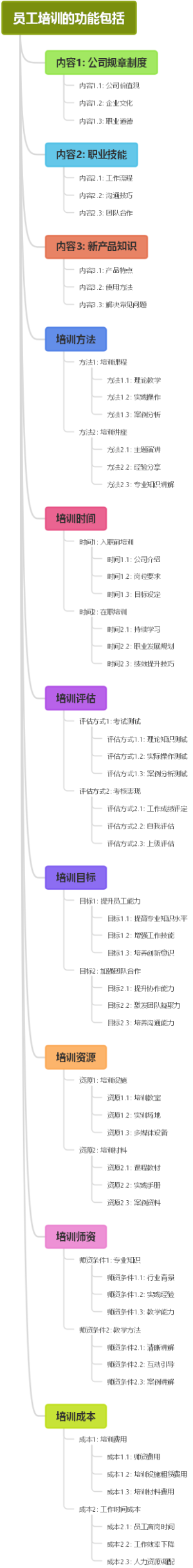 员工培训的功能包括