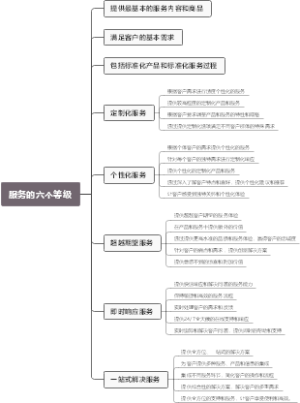 服务的六个等级