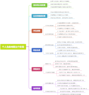 个人生命周期五个阶段