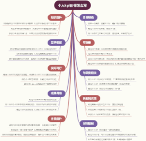 个人kpi目标怎么写