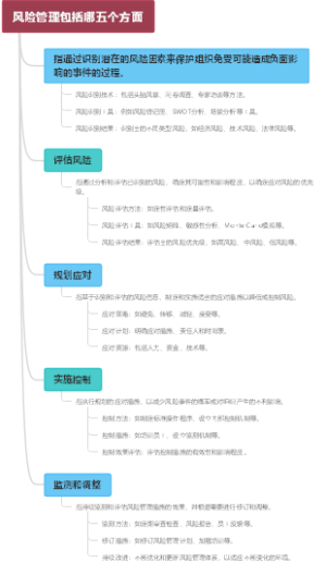 风险管理包括哪五个方面