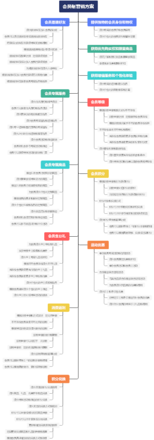 会员制营销方案