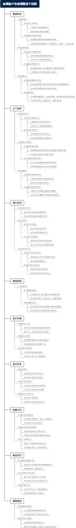 会展客户生命周期各个阶段