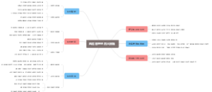 风险管理的四大措施