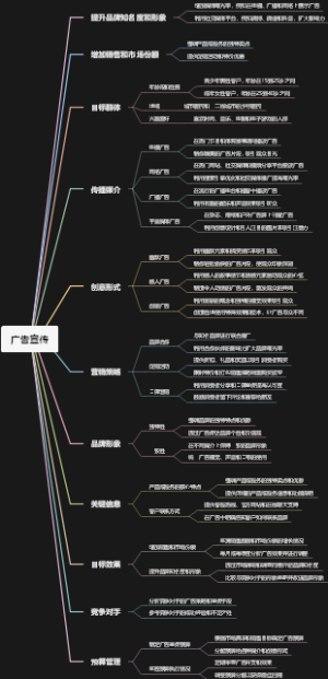 广告宣传