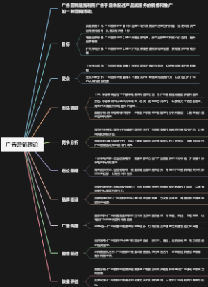 广告营销理论