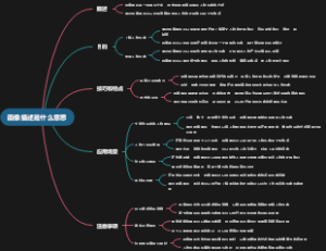 画像描述是什么意思