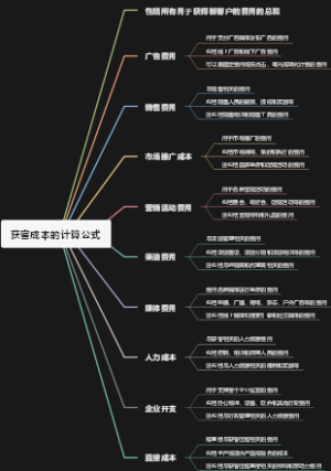 获客成本的计算公式
