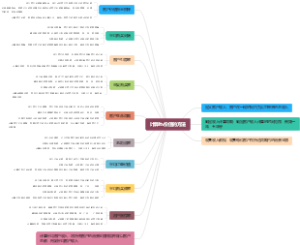 计算ltv价值的方法