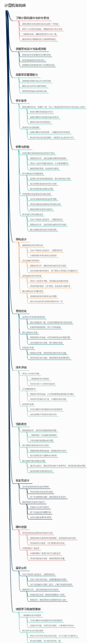 计算机架构师