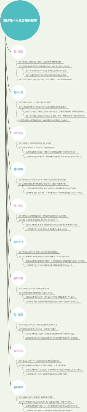 简述客户生命周期的形态